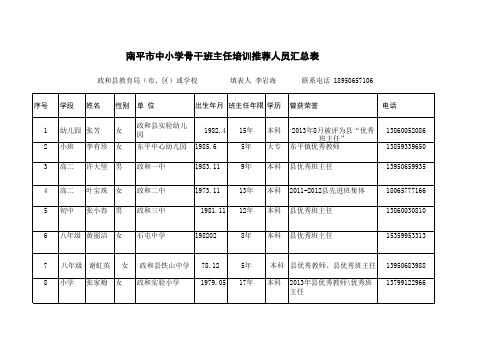 政和县南平市中小学骨干班主任培训推荐人员汇总表(35)xls