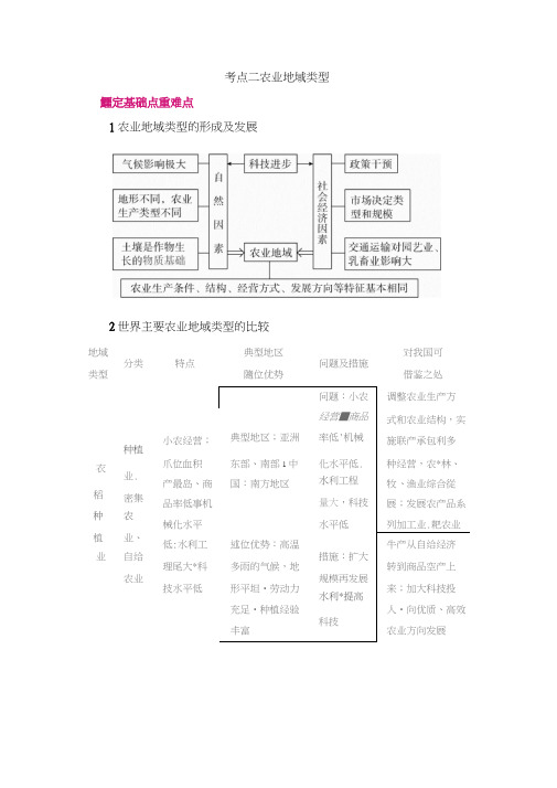 【学霸优课】2017届高三地理二轮复习教学案：专题14考点2-农业地域类型-(含解析)