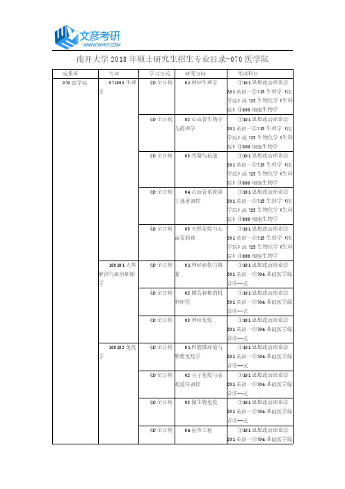 南开大学2018年硕士研究生招生专业目录-070医学院