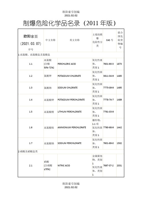 易制毒、易制爆危险化学品名录之欧阳索引创编