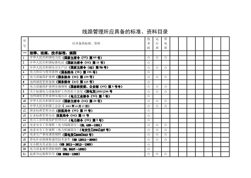 创一流供电局应具备的标准、资料目(线路、营销)