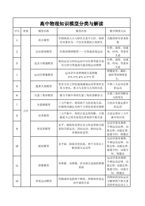 高中物理38种知识模型分类与解读