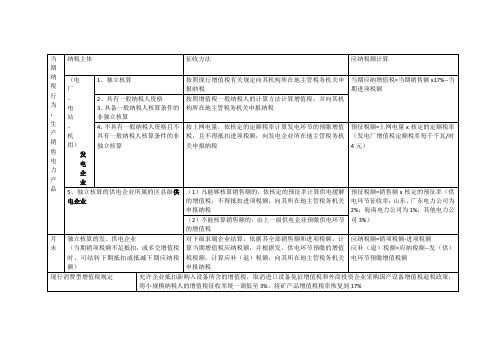 电力行业增值税相关政策