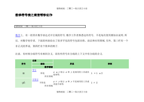 数学符号表 数学符合的意思 数学符号代表的意义 数学符号用法