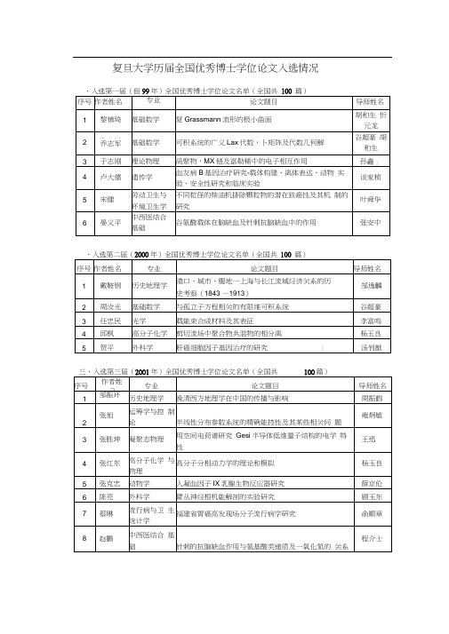 复旦大学历届全国优秀博士学位论文入选情况