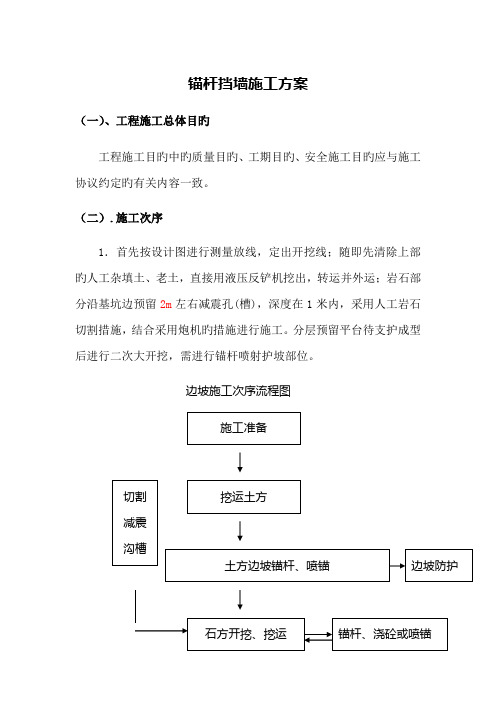 锚杆挡墙施工方案