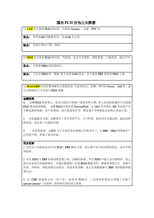 国内PLM厂商可分为三大阵营