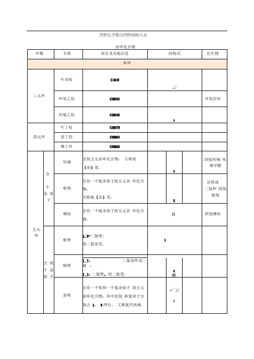 药物化学母核大全