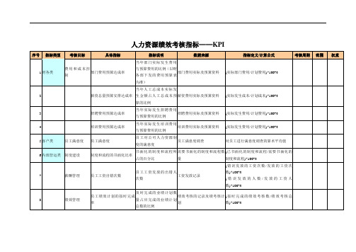 KPI模板：人力资源绩效考核指标