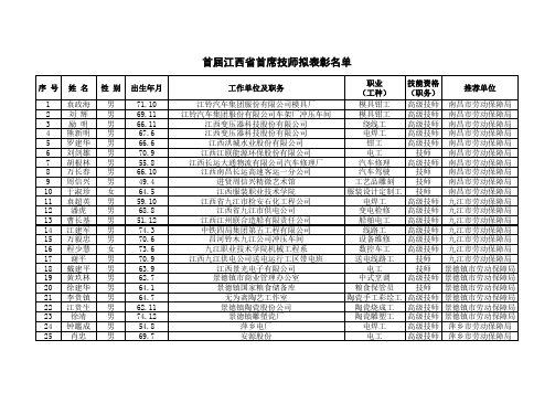 首届江西省首席技师拟表彰名单