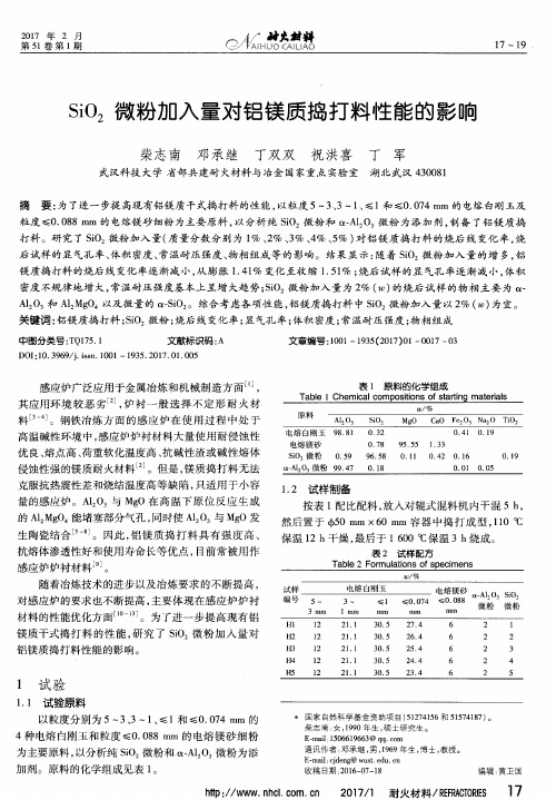 SiO2微粉加入量对铝镁质捣打料性能的影响