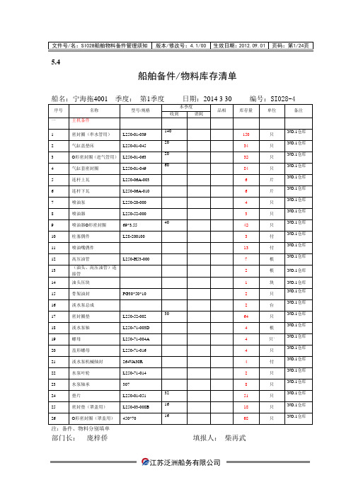 船舶备件物料库存清单一季度