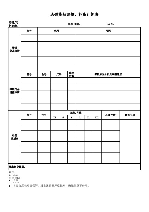 店铺货品调整、补货计划表