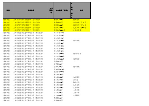 2015年浦东新区公办小学对口地域范围表