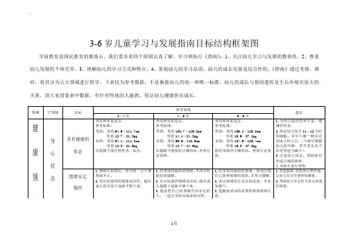 3-6岁儿童学习与发展指南目标结构框架图