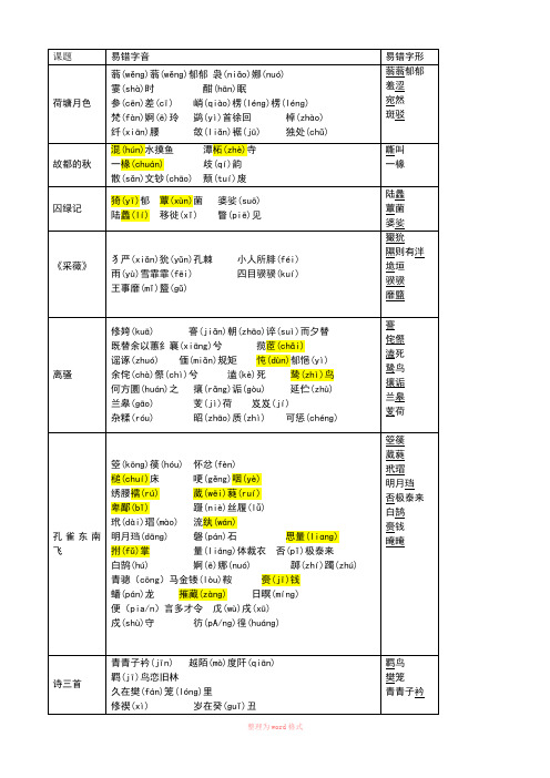 高中语文必修二字音字形总结