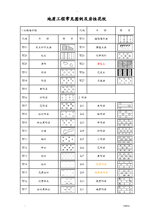 地质工程常见岩性花纹