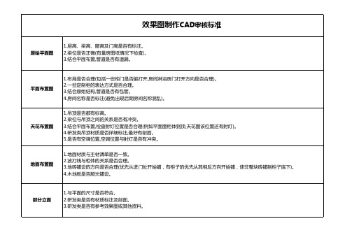 效果图制作CAD审核标准