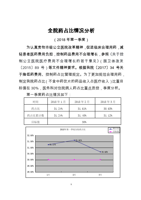 医院一季度药占比分析报告