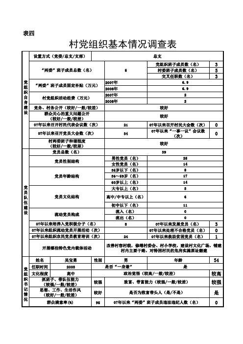 表4：村党组织基本情况调研统计表