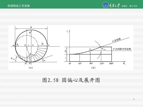 第2章 机床夹具基础知识3