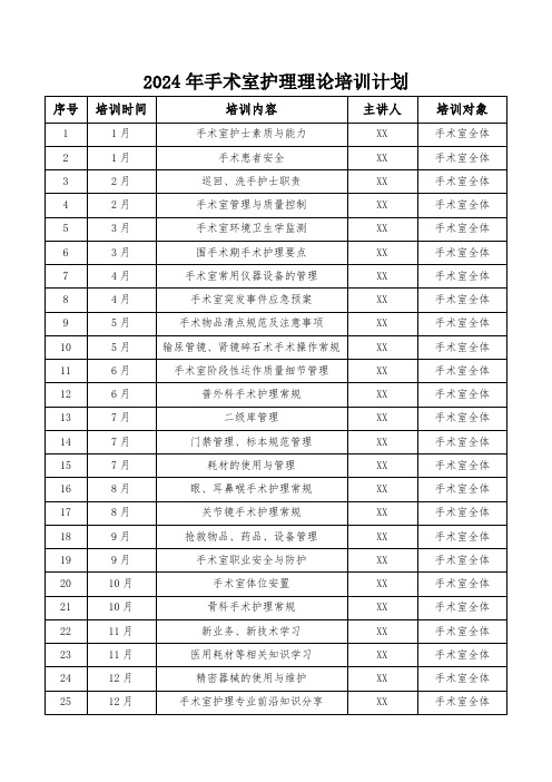 2024年手术室护理理论技能培训计划