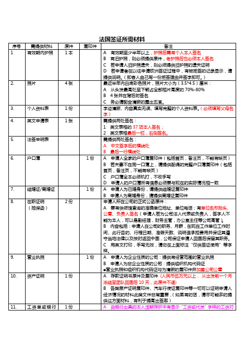 法国ADS签证所需材料