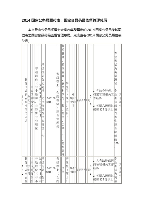 2014国家公务员职位表：国家食品药品监督管理总局