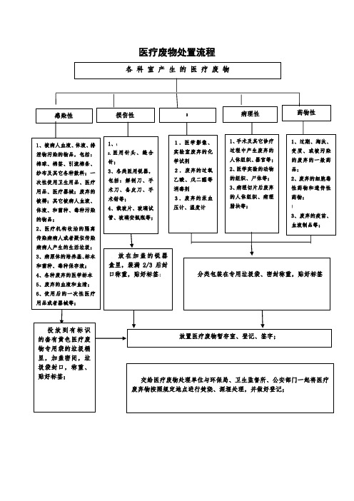 医疗废物处置流程图3个