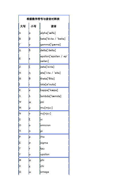 希腊数学符号与读音对照表