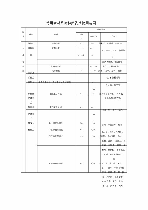 常用密封垫片种类与其使用范围