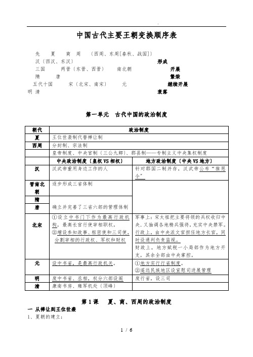 人教版高一历史必修一第一单元古代中国的政治制度单元知识点总结