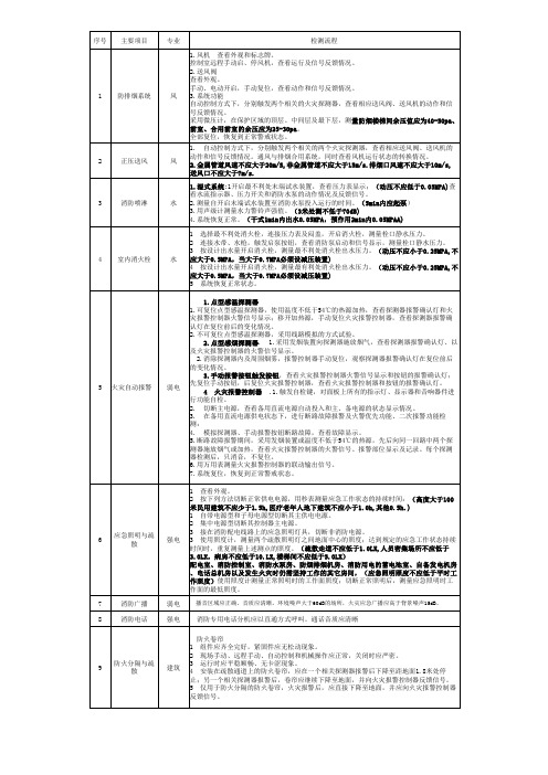 检测流程与要求