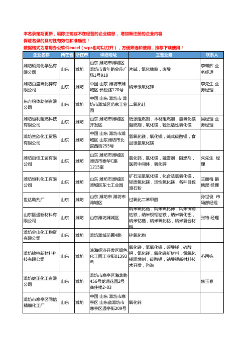 2020新版山东省潍坊氧化物工商企业公司名录名单黄页联系方式大全91家