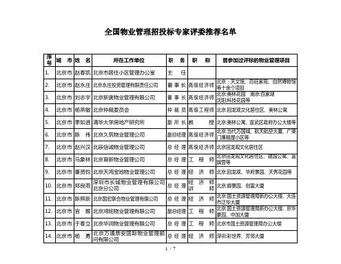 全国物业管理招投标专家评委推荐名单