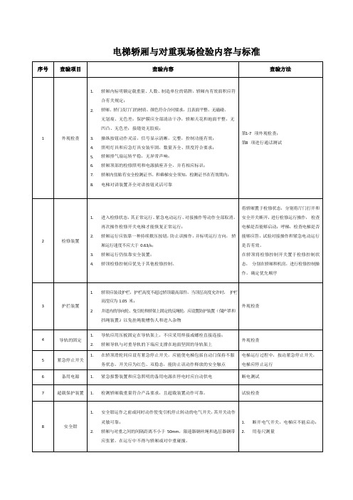 电梯轿厢与对重现场检验内容与标准(含表格)