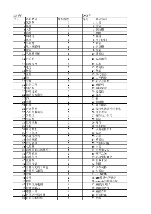 【国家自然科学基金】_麻醉作用_基金支持热词逐年推荐_【万方软件创新助手】_20140730