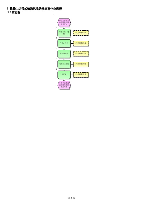 检修主运带式输送机除铁器标准作业流程