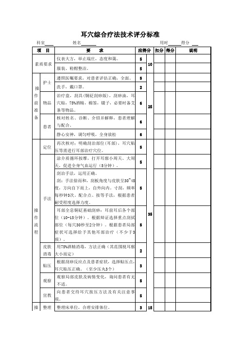 中医技术操作--耳穴综合疗法评分标准