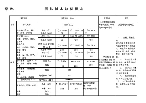 北京绿地园林树木赔偿标准