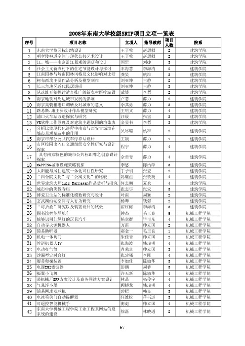 2008年东南大学校级SRTP项目立项一览表