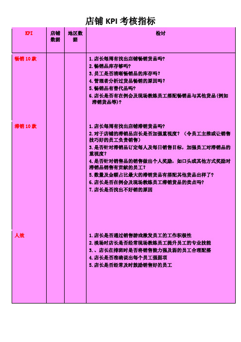 店铺KPI考核指标