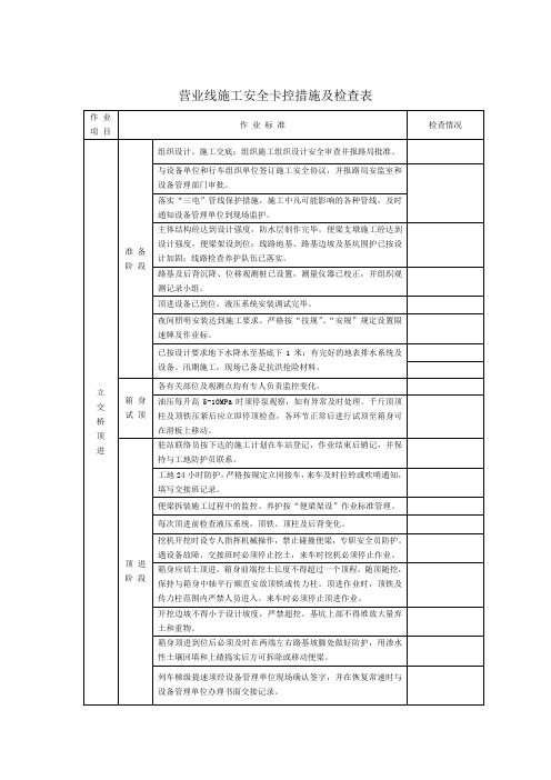 营业线施工安全卡控措施及检查表