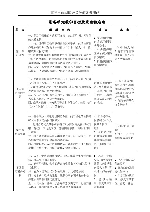 一册各单元教学目标及重点和难点