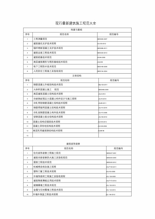 现行建筑施工规范大全最新版