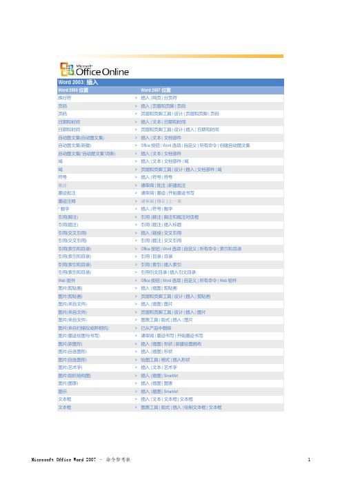 word功能区映射map