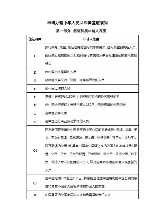 申请办理中华人民共和国签证须知【模板】