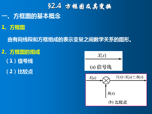 方框图及其变换 自动控制原理数学模型 教学PPT课件