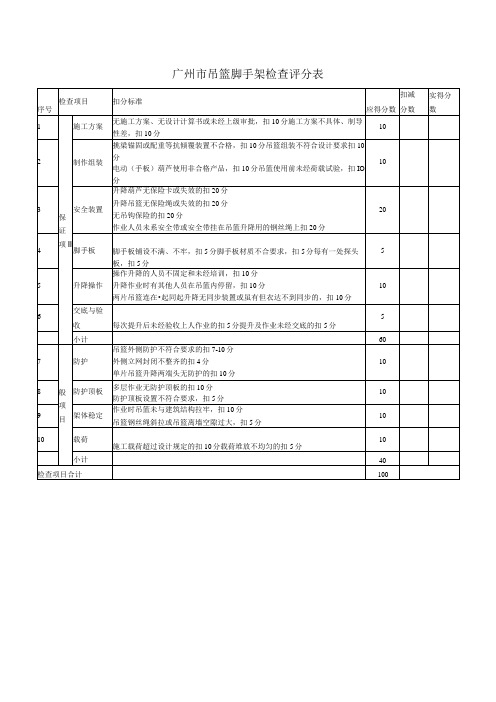 广州市吊篮脚手架检查评分表