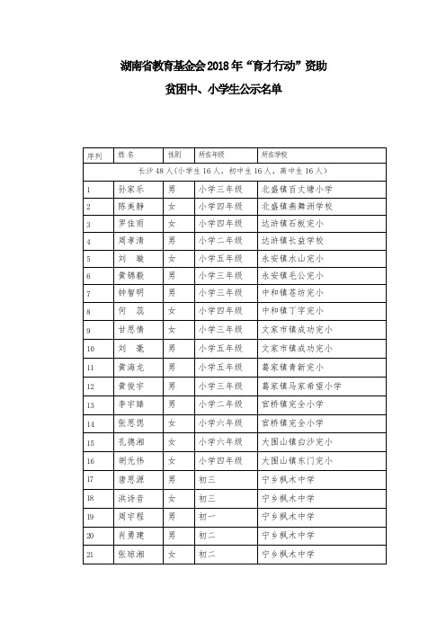 湖南省教育基金会育才行动资助